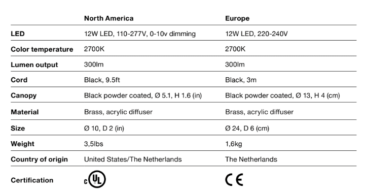 Dish10v Chrona Pendant Light by GrayPants - Interitower | UK